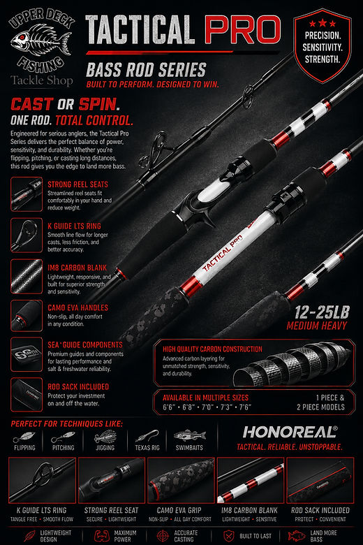 deep hook a fish under size limit Dr.Fish Heavy Duty In-Line 6/0-28/0 Size:5/0-1/16oz humminbird-helix-ice-conversion-kit-740202-1 Abu Garcia Casting Reels
