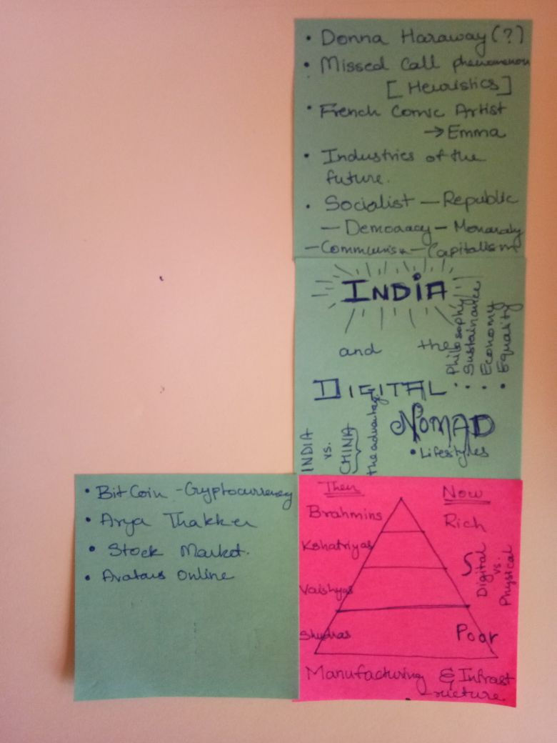 Ideation