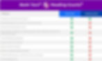 homeschool program, reading counts