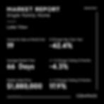 Lake View Luxury Home Market September 2025 Update