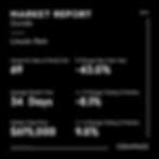 Lincoln Park Condo Market Data for April 2026