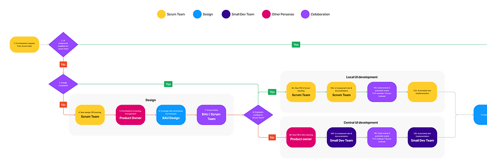 Governance model2.png