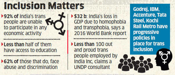 Transgender Matters in India