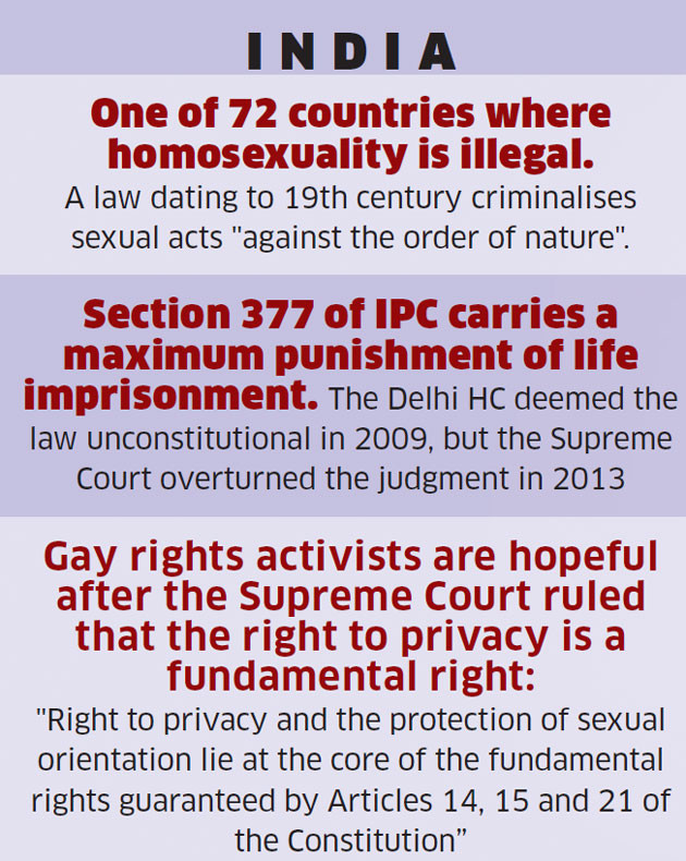 Indian Law on Transgender Rights
