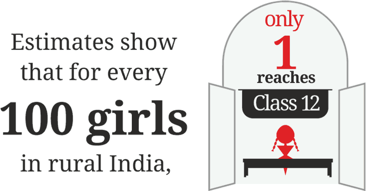 Enrollment of girls in schools in India