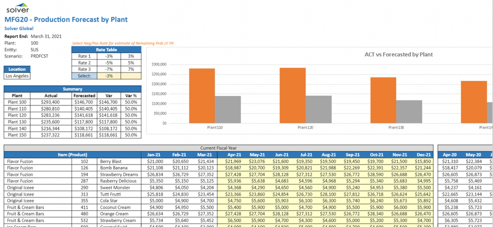 business plan sample demand and supply