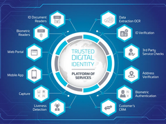 Countries are Teaming Up to Form a Digital ID Group