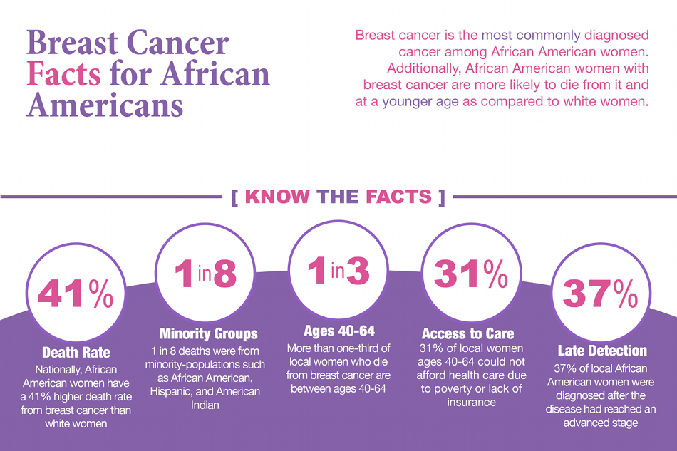 Breast-Cancer-Facts-Poster.gif