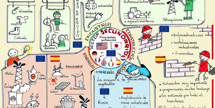 sector secundario-industria.jpeg