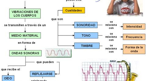 SONIDO Y SUS PROPIEDADES.jpeg