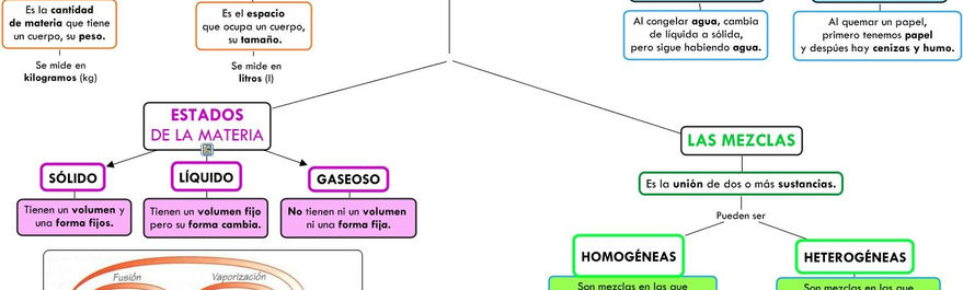 LA MATERIA Y SUS PROPIEDADES.jpeg