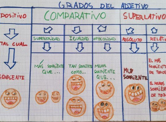 GRADOS DEL ADJETIVO.jpeg