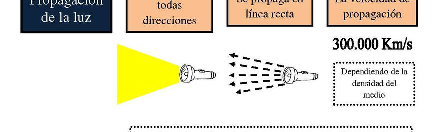 LA LUZ.jpeg