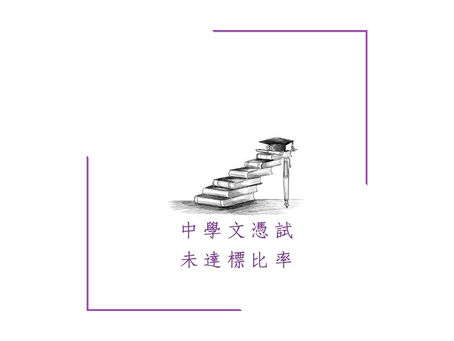 DSE中學文憑試未達標比率