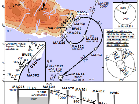 ✈️ Comprendre les approches RNP : du LNAV au LPV ✈️