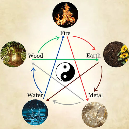 Five element