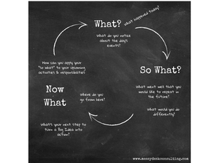 The Reflective Spiral of Personal Growth