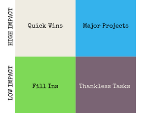 Setting Priorities: When everything feels important