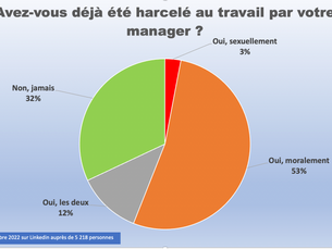 Harcèlement au travail : LE CHOC
