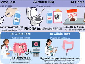 Types of Colon Cancer Testing