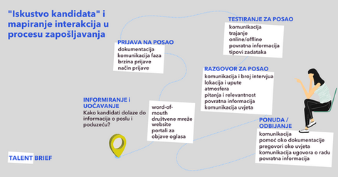 Kako digitalizirati zapošljavanje i olakšati posao kandidatima za posao