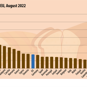 Bread prices continue to rise