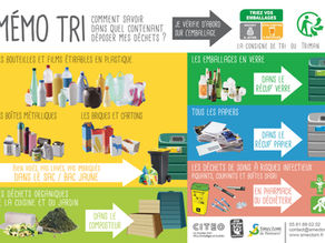 Déchets ménagers : Les courbes s'inversent !