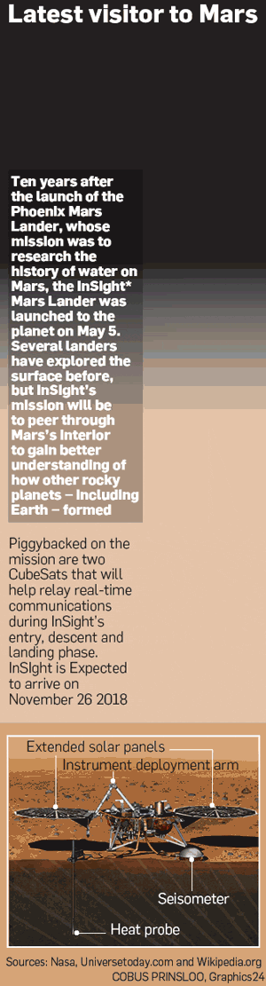 Insight landing procedure