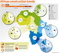 Africa-construction-trends