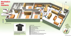 Crime scene depiction