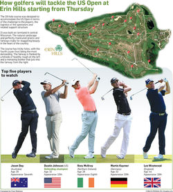 How-golfers-will-tackle-the-US-Open-at-Erin-Hills-copy