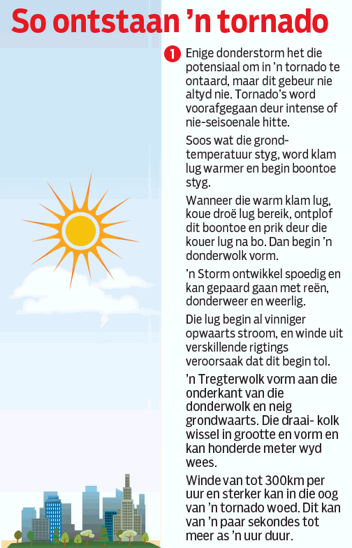 How a tornado is created