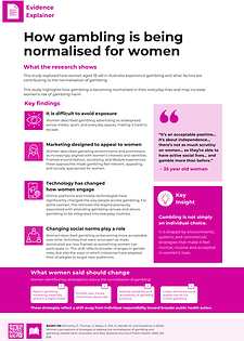 How gambling is being normalised for women.png