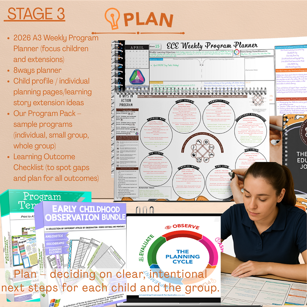 Thumbnail: 📮Planning Cycle Programming Resource Pack – 2026 Edition