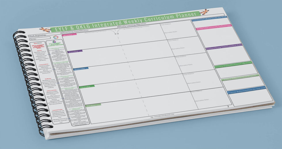 Thumbnail: 2026 EYLF & QKLG Integrated Weekly A3 Curriculum Planner