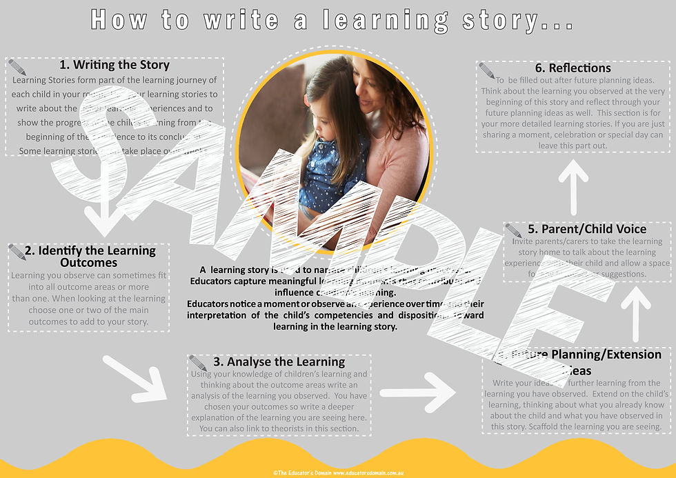 Thumbnail: Program Wall Posters- How to..