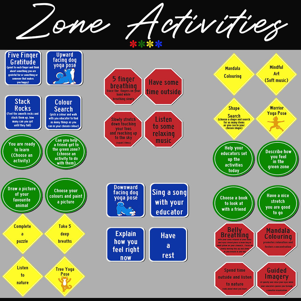 Thumbnail: ECEC Zones of Regulation Set