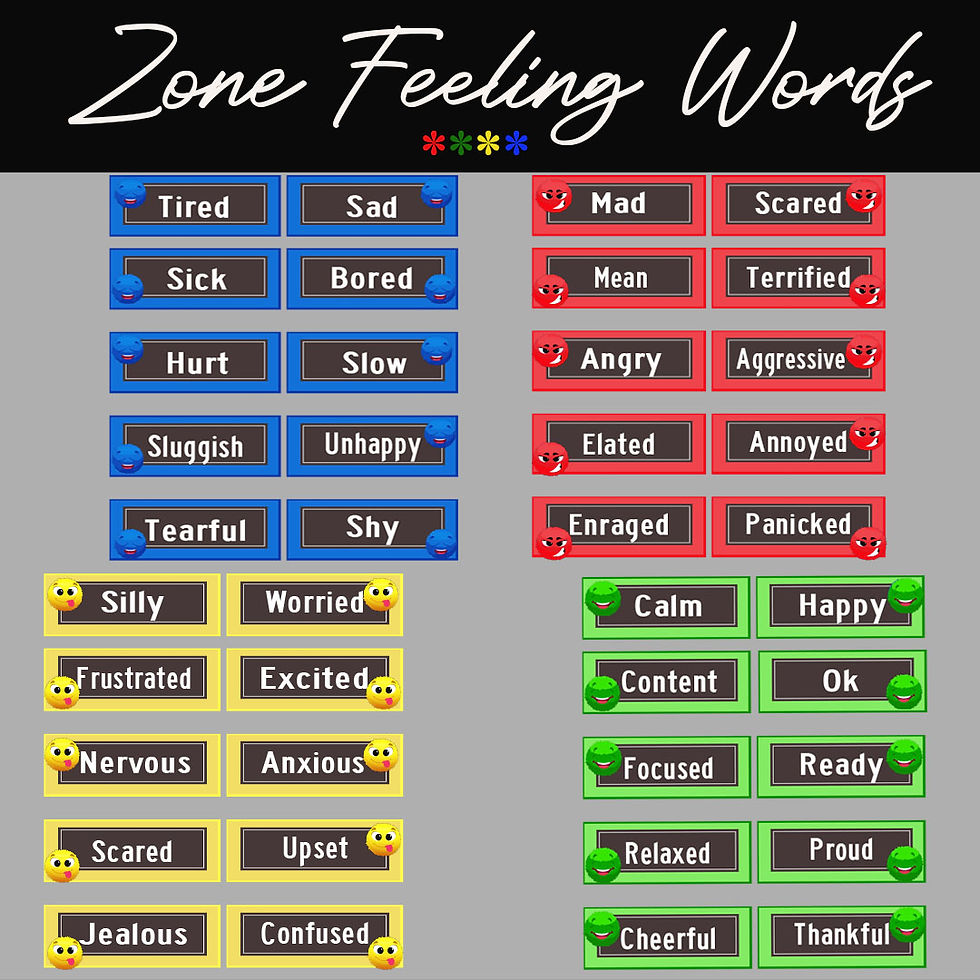 Thumbnail: ECEC Zones of Regulation Set