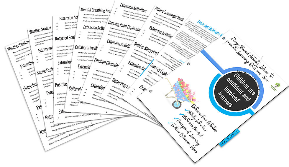 Thumbnail: Learning Outcome Activity Binder V 2.0