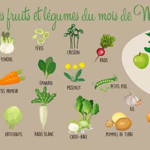 [G O O D   T O   K N O W] - Les végétaux du mois