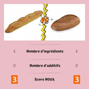[V E R S U S] - Pain Blanc VS Pain Complet