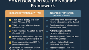YHVH vs Noahide