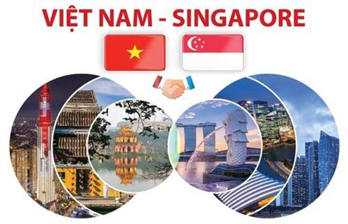 Kim ngạch thương mại Việt Nam – Singapore tăng vọt lên mức kỷ lục 36 tỷ USD chỉ trong 11 tháng