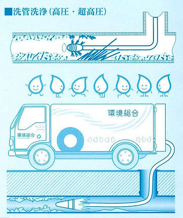 洗管洗浄(高圧・超高圧)
