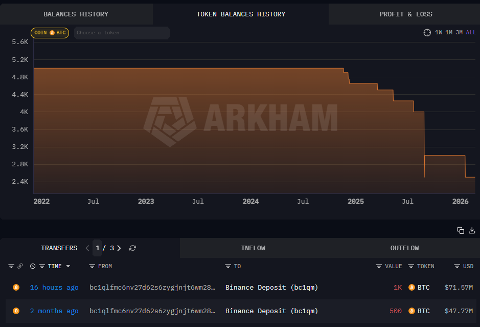 Fonte: Cointelegraph