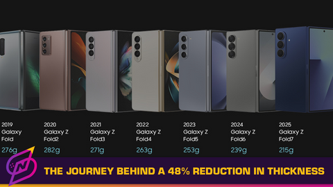From 17.1 Millimetres to 8.9 Millimetres: The Journey Behind a 48% Reduction in Thickness!