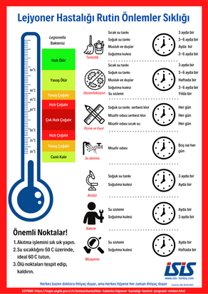 Lejyoner Hastalığı Rutin Önlemler Sıklığı