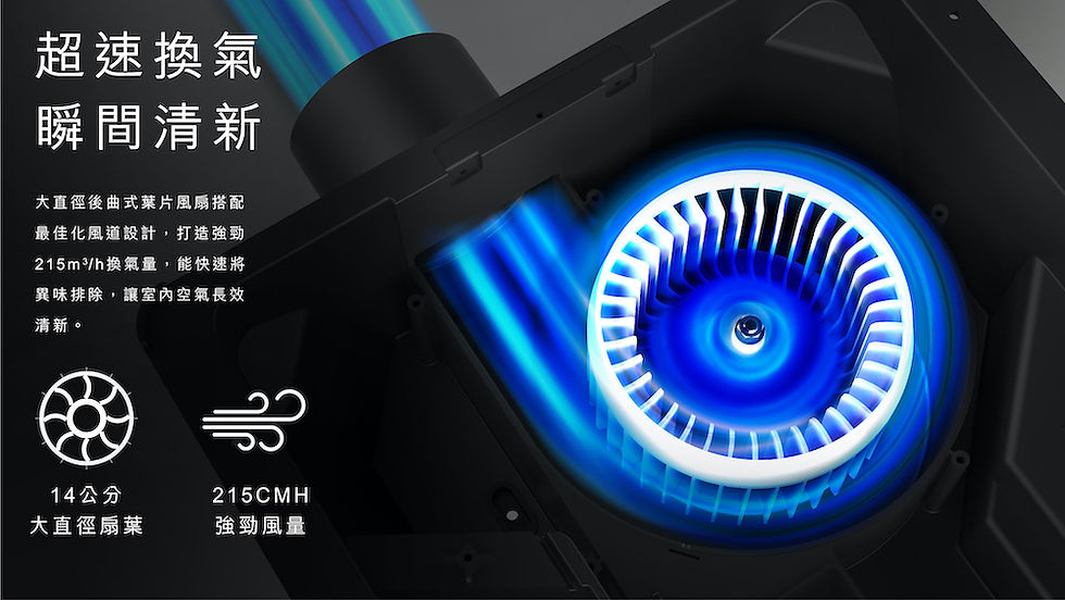縮圖：浴室暖風機