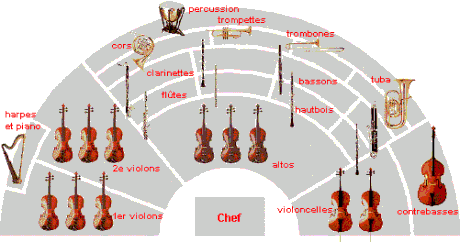 l'orchestre.gif