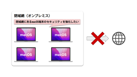 閉域網でのmacOSの端末ログインを2要素認証でセキュリティ強化